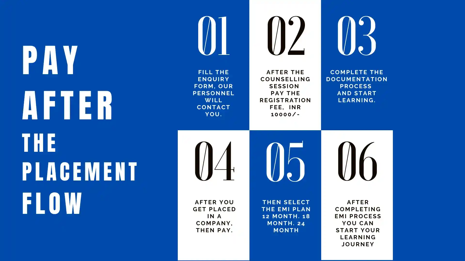 Evaluation System For Pay After Placements Courses